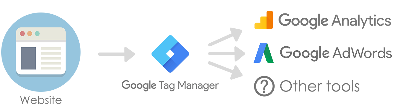 /upload/image/cam-nang/google-tag-manager/la-gi.png